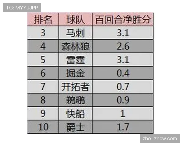 猛龙骑士战绩持平 东北分区两强季后赛席位竞争加剧
